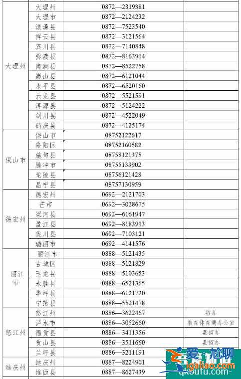 云南省2021年高考舉報(bào)電話(huà)？
