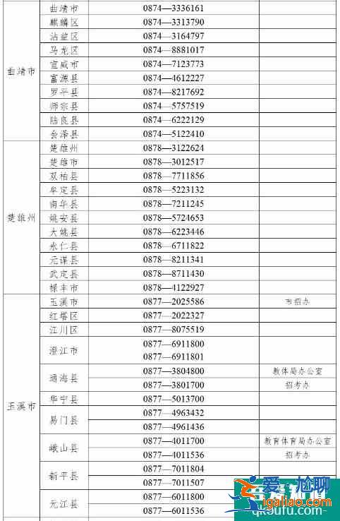 云南省2021年高考舉報(bào)電話(huà)？