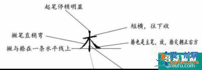寶寶必練100個漢字一、二、三、木寫法？