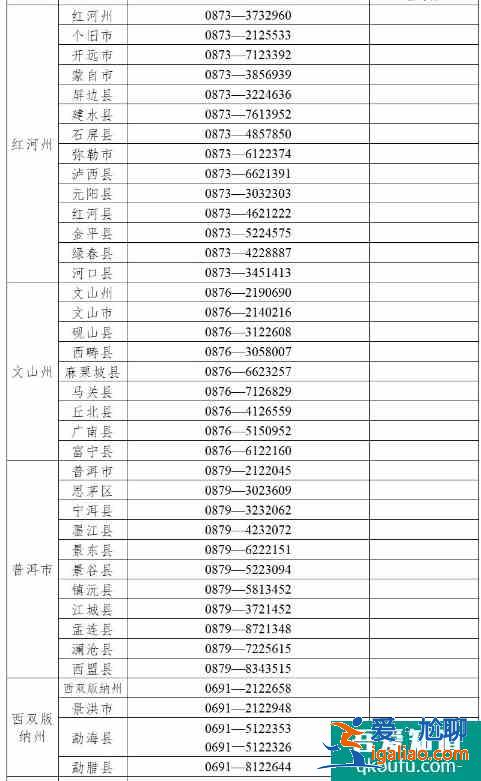 云南省2021年高考舉報(bào)電話(huà)？