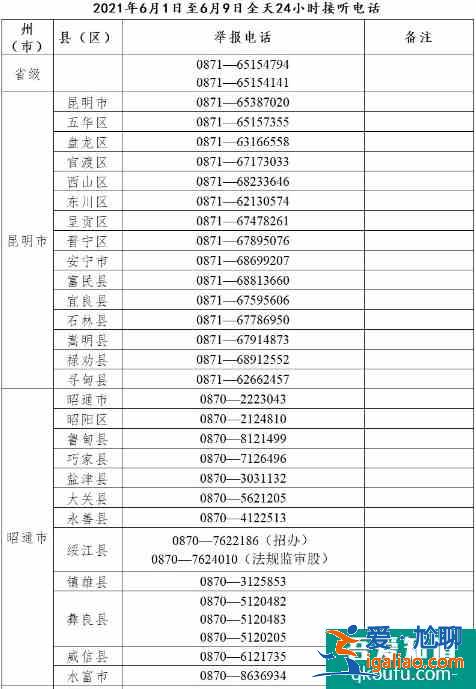 云南省2021年高考舉報(bào)電話(huà)？