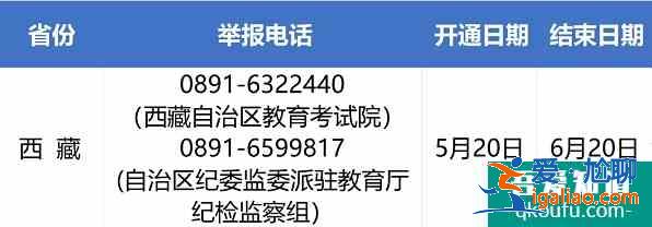 2021年西藏高考舉報(bào)電話？