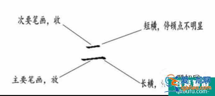 寶寶必練100個漢字一、二、三、木寫法？
