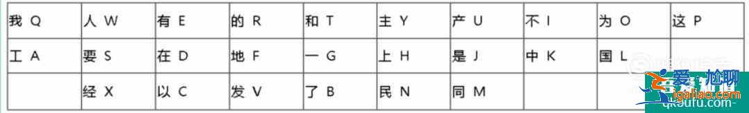 五筆打字教程，五筆輸入法口訣？