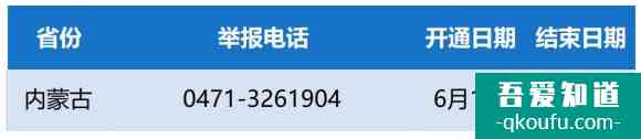 2021年內(nèi)蒙古高考舉報(bào)電話？