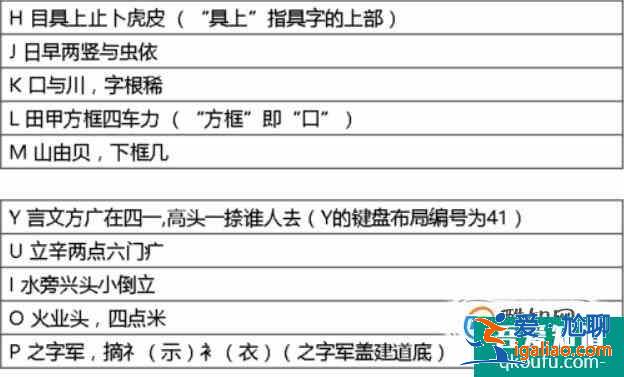 五筆打字教程，五筆輸入法口訣？