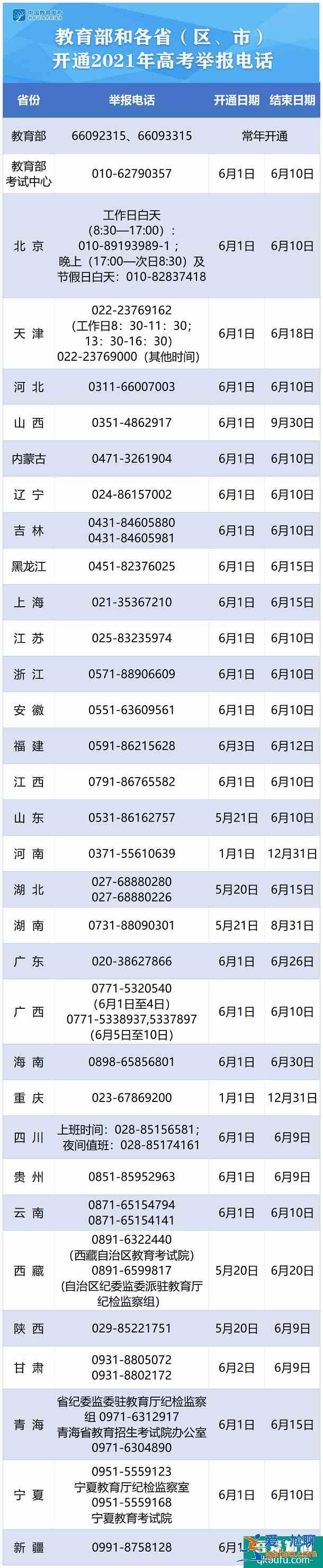 各省開通2021高考舉報電話 需要注意什么？