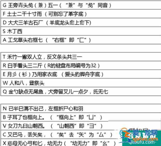 五筆打字教程，五筆輸入法口訣？