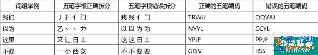 五筆打字教程，五筆輸入法口訣？
