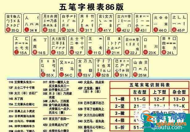 五筆打字教程，五筆輸入法口訣？