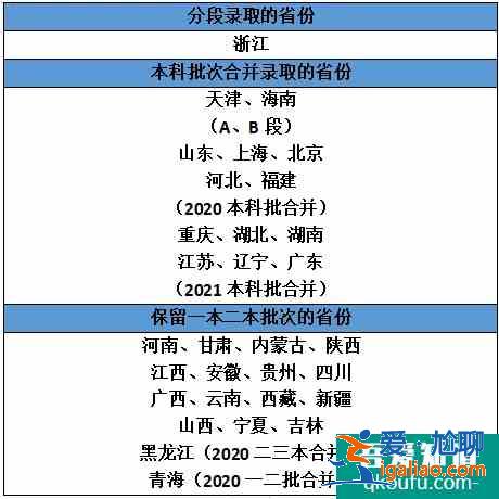 2021年高考一二本合并 新高考取消二本？