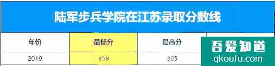 軍校的錄取分?jǐn)?shù)線是多少？軍校如何報(bào)考？？