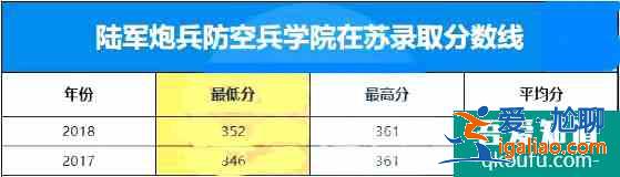 軍校的錄取分?jǐn)?shù)線是多少？軍校如何報(bào)考？？