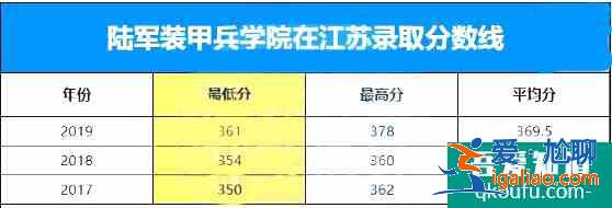 軍校的錄取分?jǐn)?shù)線是多少？軍校如何報(bào)考？？