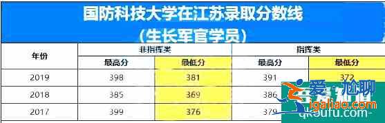 軍校的錄取分?jǐn)?shù)線是多少？軍校如何報(bào)考？？