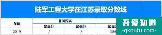 軍校的錄取分?jǐn)?shù)線是多少？軍校如何報(bào)考？？