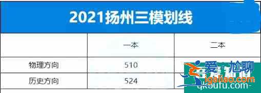 2021年江蘇省10市高三年級(jí)二模&三模劃線匯總??？