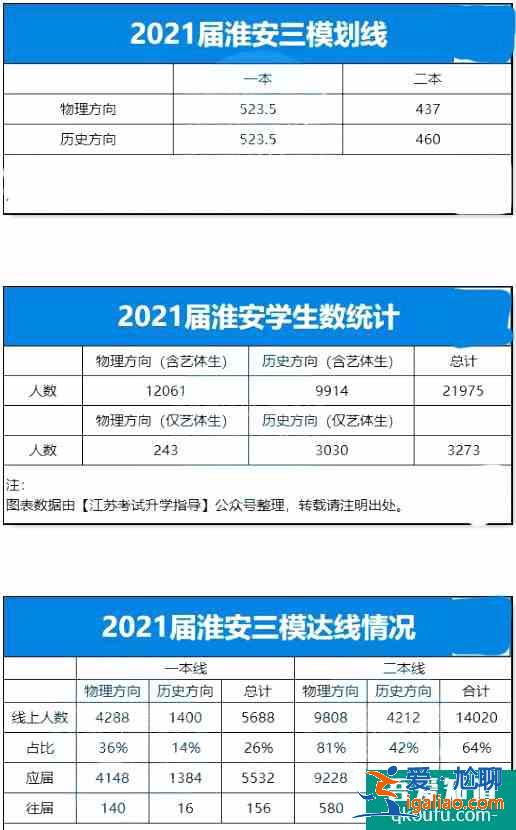 2021年江蘇省10市高三年級(jí)二模&三模劃線匯總！？