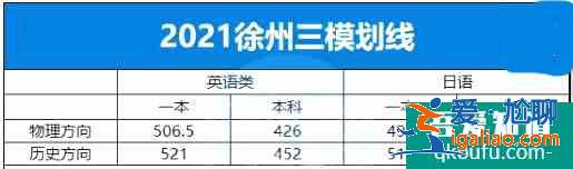 2021年江蘇省10市高三年級(jí)二模&三模劃線匯總！？