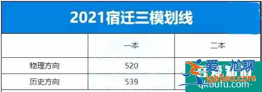 2021年江蘇省10市高三年級(jí)二模&三模劃線匯總??？
