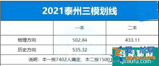 2021年江蘇省10市高三年級(jí)二模&三模劃線匯總??？