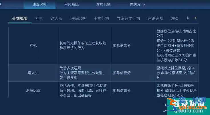 王者榮耀什么是送人頭，系統(tǒng)如何判定送人頭行為？？