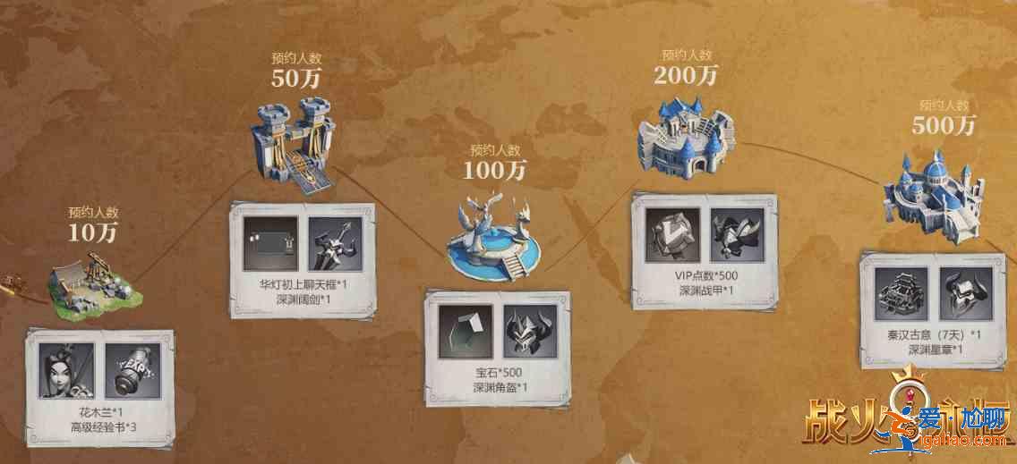 戰(zhàn)火與永恒10.21渠道開測正式開啟：揮師百萬輕松開打？