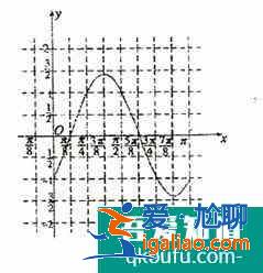 如何求函數(shù)的單調(diào)區(qū)間？