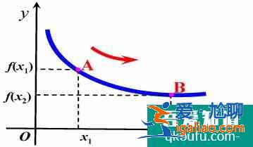 如何求函數(shù)的單調(diào)區(qū)間？