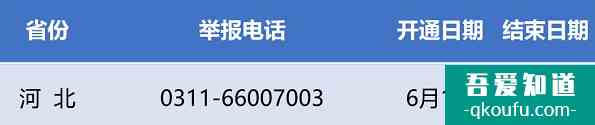 2021年河北高考舉報(bào)電話？
