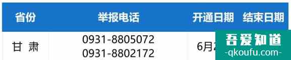2021年甘肅高考舉報電話？