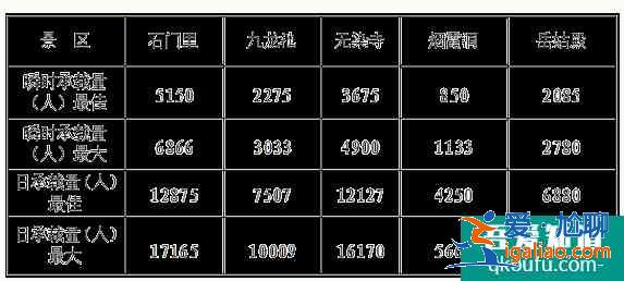 2021清明節(jié)昆崳山國(guó)家森林公園交通管控及游路管制信息？