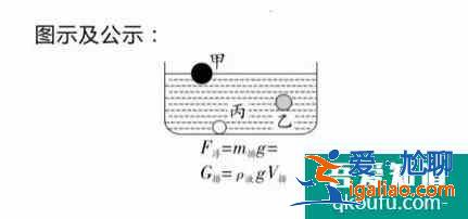 初中壓強(qiáng)浮力復(fù)習(xí)思維導(dǎo)圖？