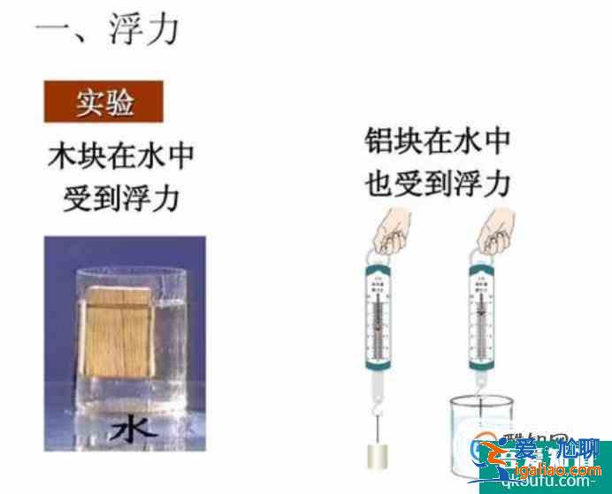 初中壓強(qiáng)浮力復(fù)習(xí)思維導(dǎo)圖？
