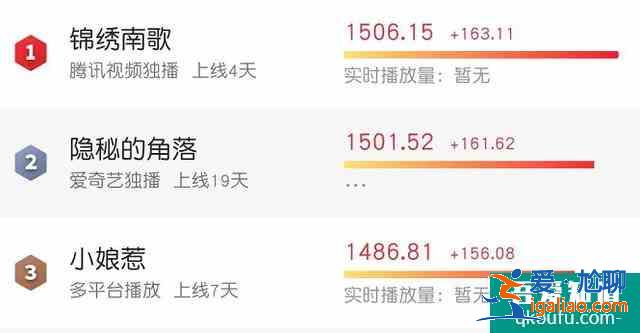 《錦繡南歌》熱度第一！反套路劇情爽到炸，李沁手撕綠茶A爆了？