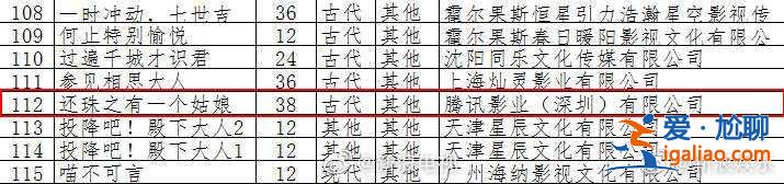 《還珠格格》再翻拍 新版小燕子紫薇搞曖昧你能接受嗎？