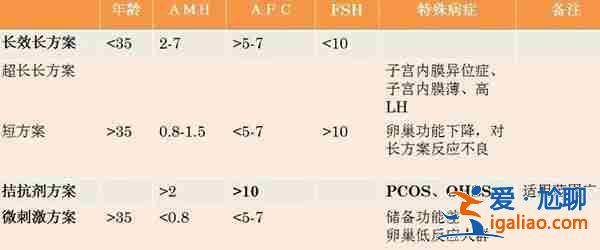 解說一下深圳試管選性別包男孩費用「供精自懷」？