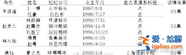 《仙劍奇?zhèn)b傳》??翻拍什么時候播 試鏡名單流出？