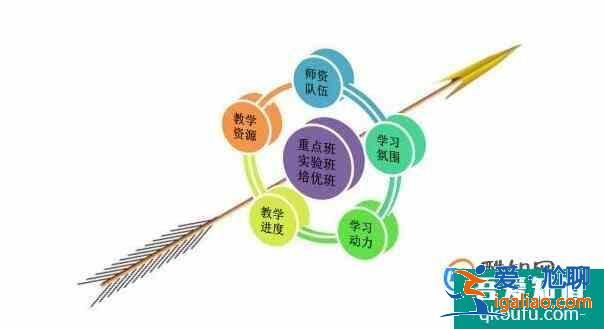 新初一分班考試主要考哪些內(nèi)容？