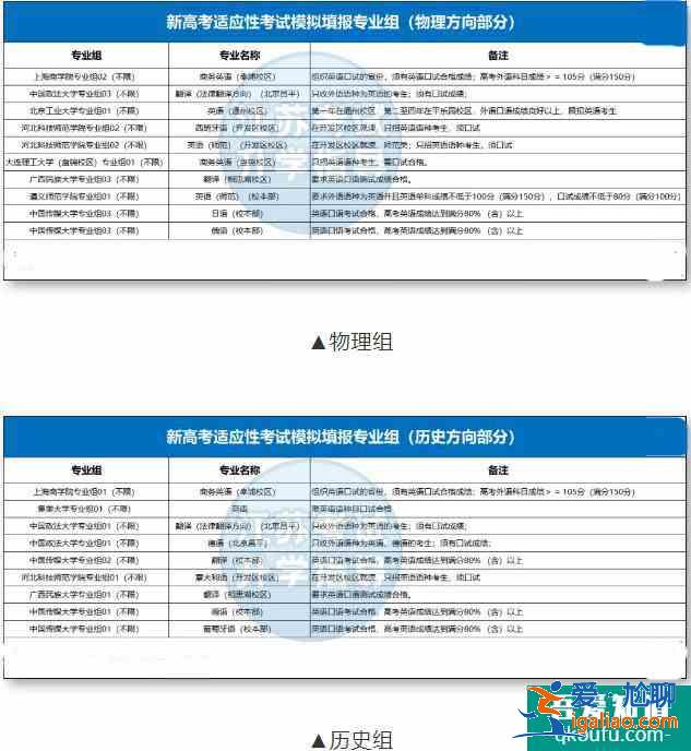 不參加2021年高考外語(yǔ)口語(yǔ)，哪些報(bào)不了?？