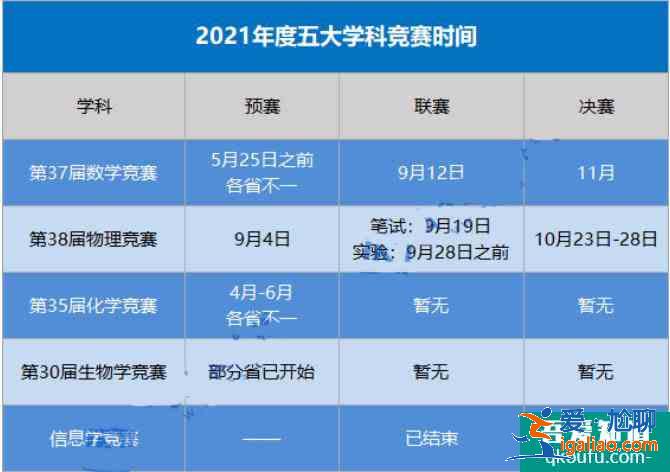 2021年五大學(xué)科競(jìng)賽時(shí)間匯總，高中生該如何備賽？？