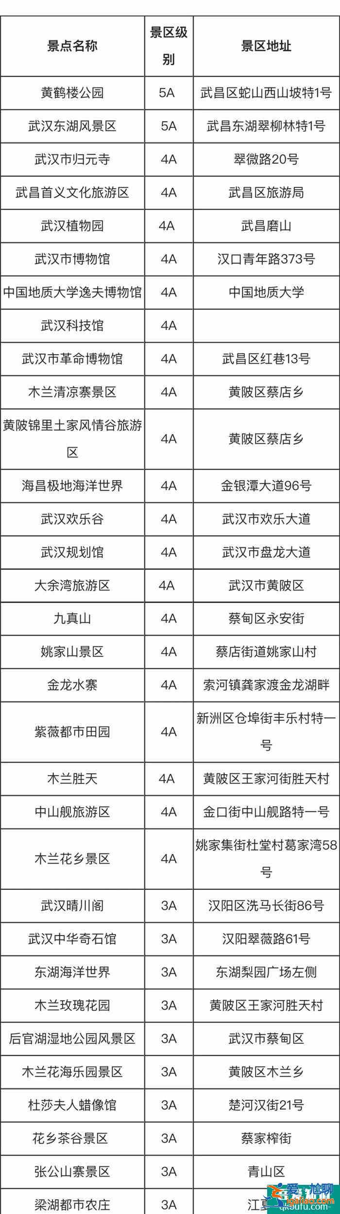 2021全國門票免費(fèi)景區(qū)名單匯總？