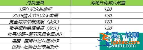 王者榮耀新版玲瓏奪寶模式怎么玩？玲瓏奪寶獎(jiǎng)勵(lì)有哪些？？