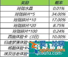 王者榮耀新版玲瓏奪寶模式怎么玩？玲瓏奪寶獎(jiǎng)勵(lì)有哪些？？