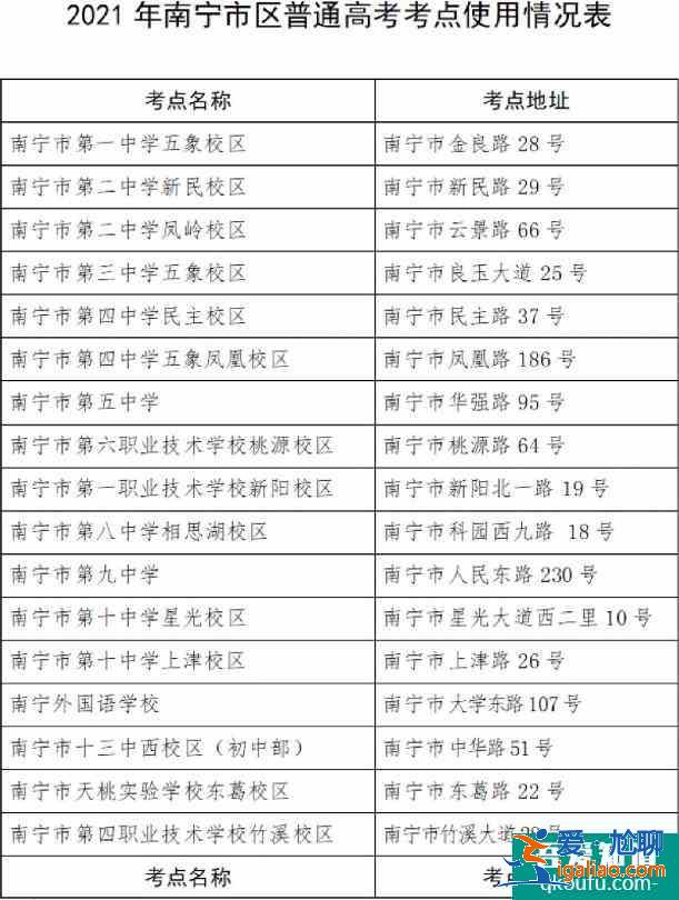 廣西南寧市2021年中考、高考考點分布和安排??？
