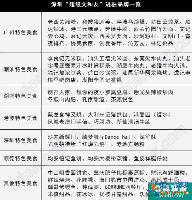 深圳超級文和友在哪里 深圳超級文和友里面有什么？