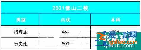 2021年廣東二模分?jǐn)?shù)線出爐！附廣東各地?？挤?jǐn)?shù)線！？