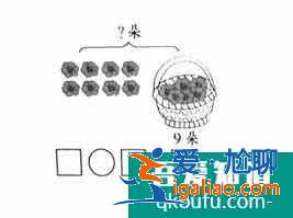 怎么教一年級(jí)孩子做看圖列式題？？