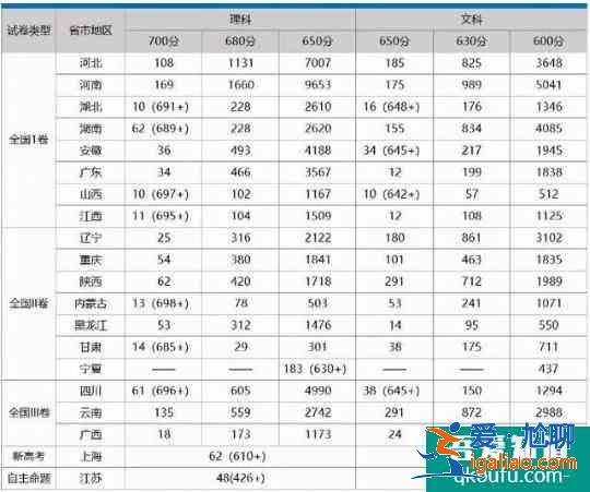 2021年高考報(bào)名人數(shù)沖刺1200萬(wàn)，哪個(gè)省競(jìng)爭(zhēng)較激烈？？