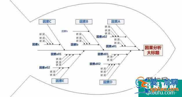 一周學(xué)習(xí)總結(jié)心得？